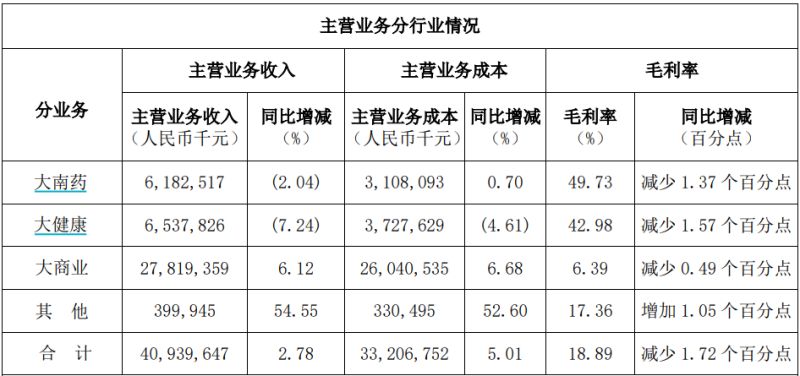 白云山净利润“凉凉”：王老吉、金戈双拳难敌市场冲击，理财借款两不误？  第4张