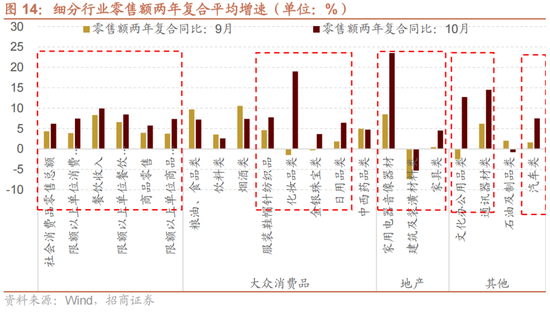 招商策略：A股未来两年出现大级别趋势的概率进一步加大  第10张