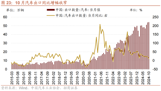 招商策略：A股未来两年出现大级别趋势的概率进一步加大  第16张