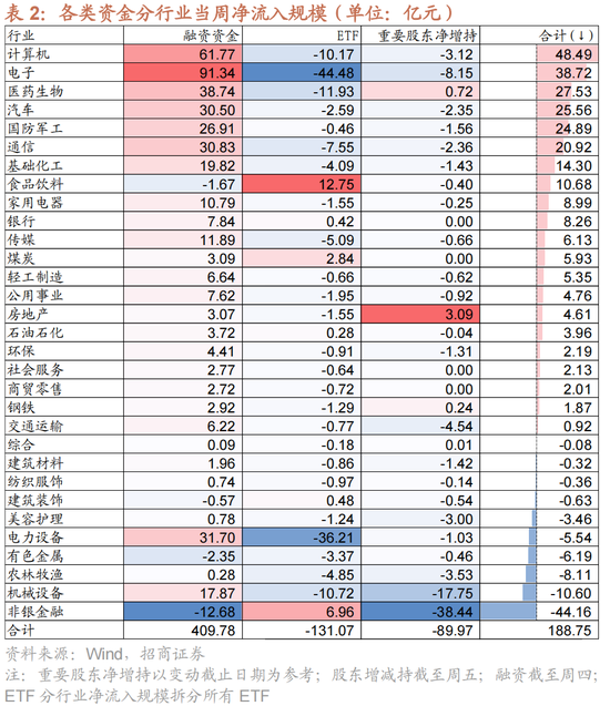 招商策略：A股未来两年出现大级别趋势的概率进一步加大  第19张