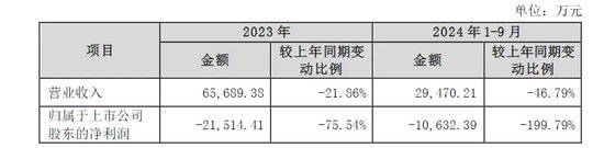 刚刚公告，停牌核查！已大涨752.78%  第2张