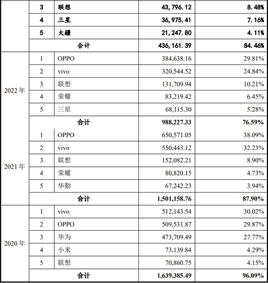 IPO过会逾2年终止注册！实控人100%控股  第9张