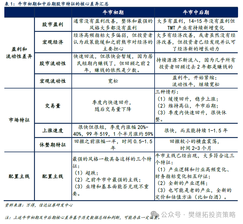 信达策略：牛市休整的两种情形  第4张