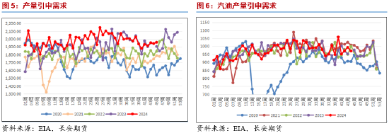 长安期货范磊：动能缺失，油价或维持弱势运行  第5张