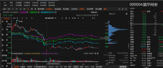 国华网安2021年业绩预告变脸，由盈转亏！  第2张