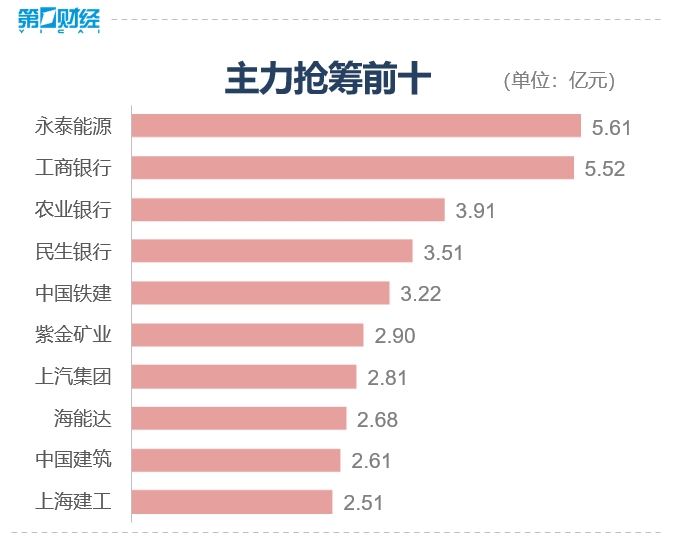 收盘丨创业板指跌2.35%，超4100股飘绿，破净概念股爆发  第2张