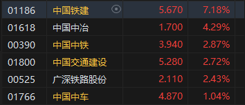 收评：港股恒指涨0.77% 科指涨0.32%基建股、银行股全天涨幅居前  第4张