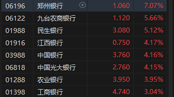 收评：港股恒指涨0.77% 科指涨0.32%基建股、银行股全天涨幅居前  第5张