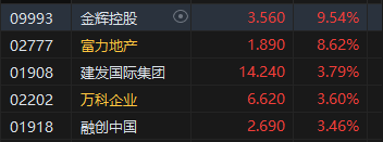 收评：港股恒指涨0.77% 科指涨0.32%基建股、银行股全天涨幅居前  第6张