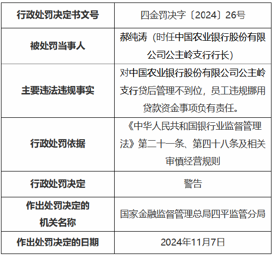 农业银行公主岭支行被罚25万元 时任一员工私自挪用经手的贷款及客户资金被终身禁业  第2张