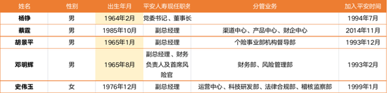 4.6万亿平安人寿副总辞任！61岁王国平退休  第2张