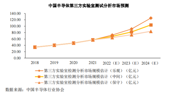 老板负债1亿？根本不慌，IPO上市就能还上！胜科纳米：说好的芯片全科医院，严重依赖供应商，业绩增长陷停滞  第9张