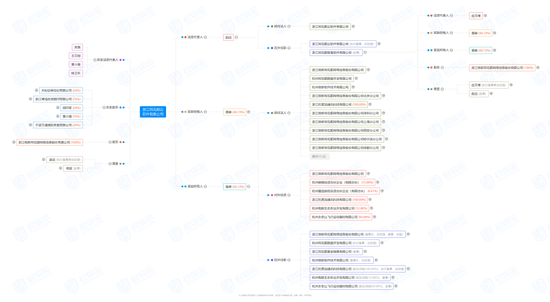 市值蒸发近300亿，同花顺罕见公告背后的神秘子公司  第7张