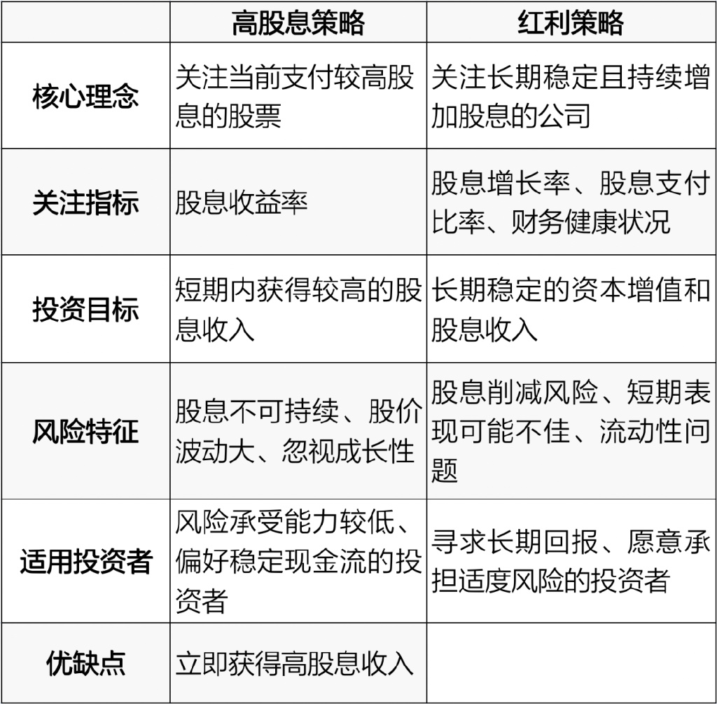 大涨后阶段震荡，参与市场的更好姿势是什么？  第2张