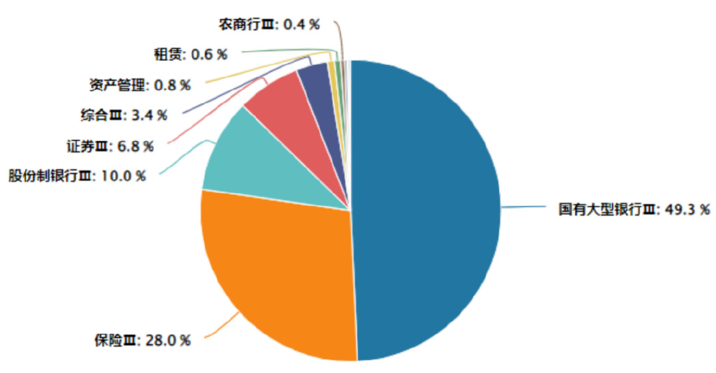 大涨后阶段震荡，参与市场的更好姿势是什么？  第4张