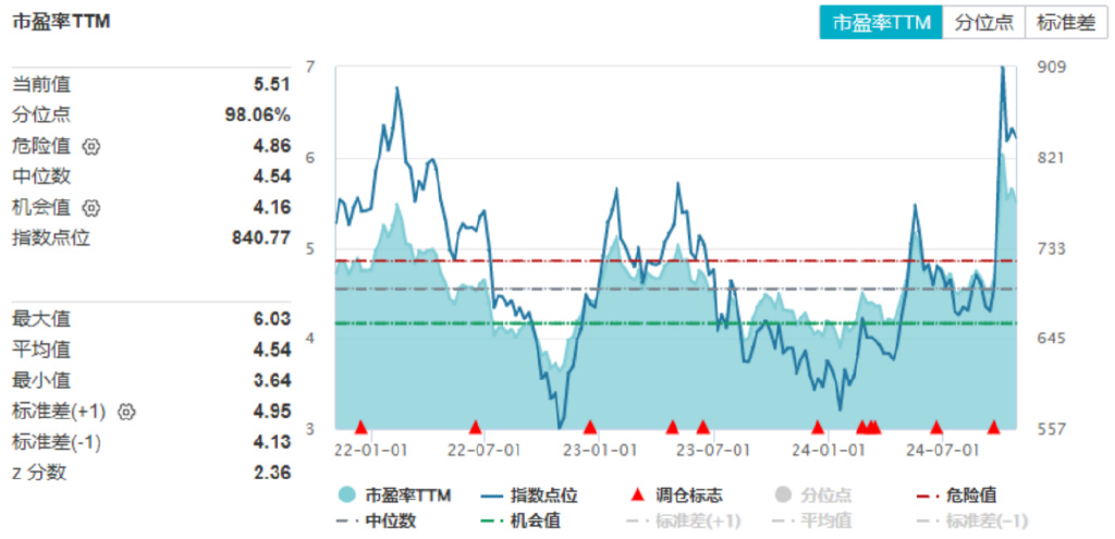 大涨后阶段震荡，参与市场的更好姿势是什么？  第5张