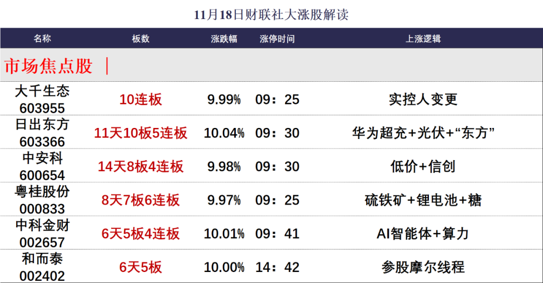 晚报| 中央空管委即将在六个城市开展eVTOL试点！高盛又发声了！11月18日影响市场重磅消息汇总  第2张