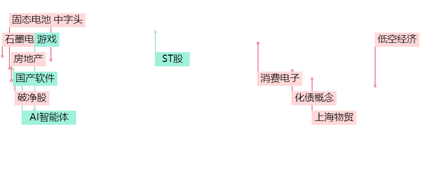 晚报| 中央空管委即将在六个城市开展eVTOL试点！高盛又发声了！11月18日影响市场重磅消息汇总  第3张