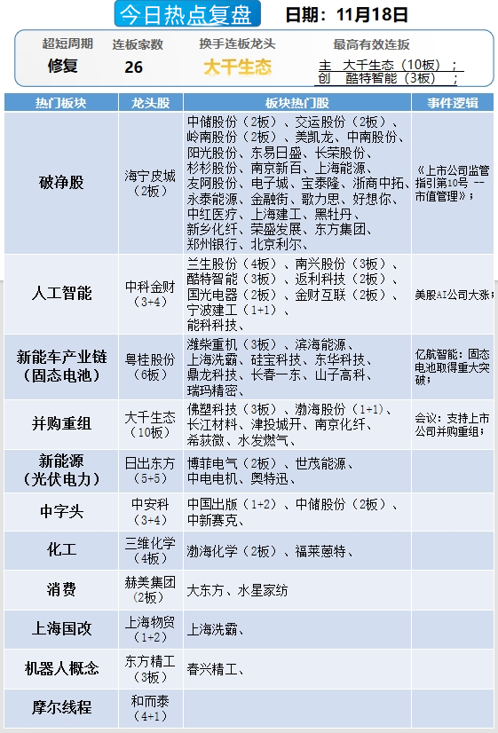 晚报| 中央空管委即将在六个城市开展eVTOL试点！高盛又发声了！11月18日影响市场重磅消息汇总  第13张