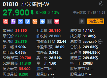 午评：港股恒指涨0.33% 恒生科指涨0.86%黄金股集体高涨  第5张