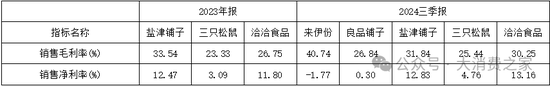 来伊份对外财务资助、费用率远超同行！施永雷面临产品质量考验  第5张