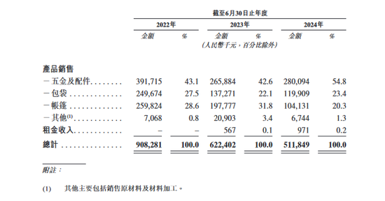 钓鱼男人催生一个IPO，销售额全球第一  第3张