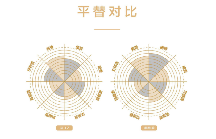 1688入酱酒，新式贴牌酒能掀起水花吗？  第4张