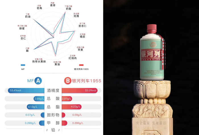 1688入酱酒，新式贴牌酒能掀起水花吗？  第5张