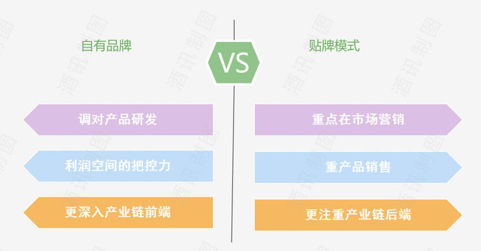 1688入酱酒，新式贴牌酒能掀起水花吗？  第6张