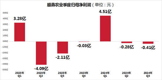 顺鑫农业并不“顺心”：毛利率下降，股价涨幅不及平均，光瓶酒市场地位堪忧  第2张