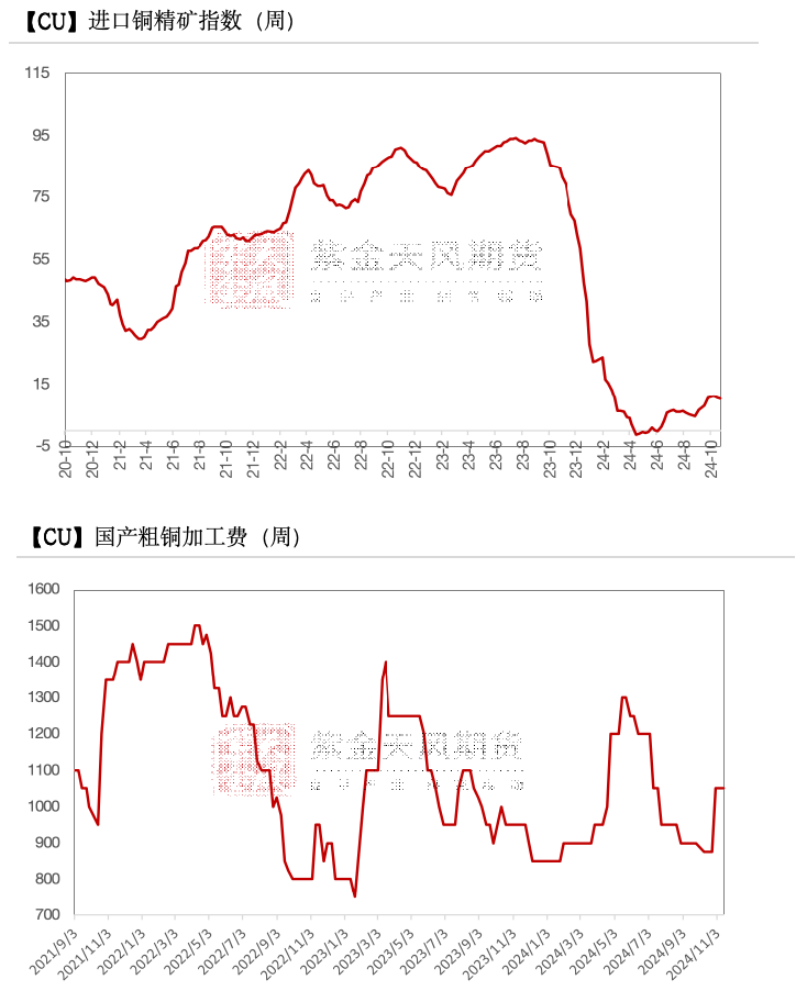 铜：到底了？  第4张