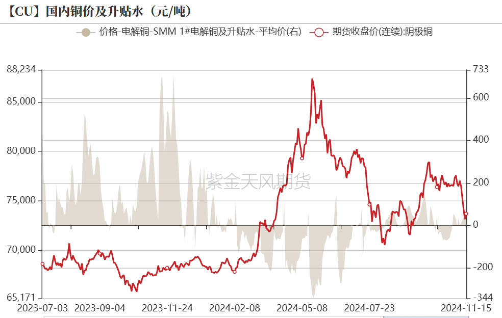 铜：到底了？  第8张