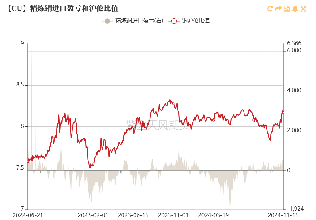 铜：到底了？  第17张