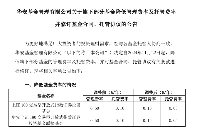 大消息！1.3万亿ETF官宣：降费！  第6张