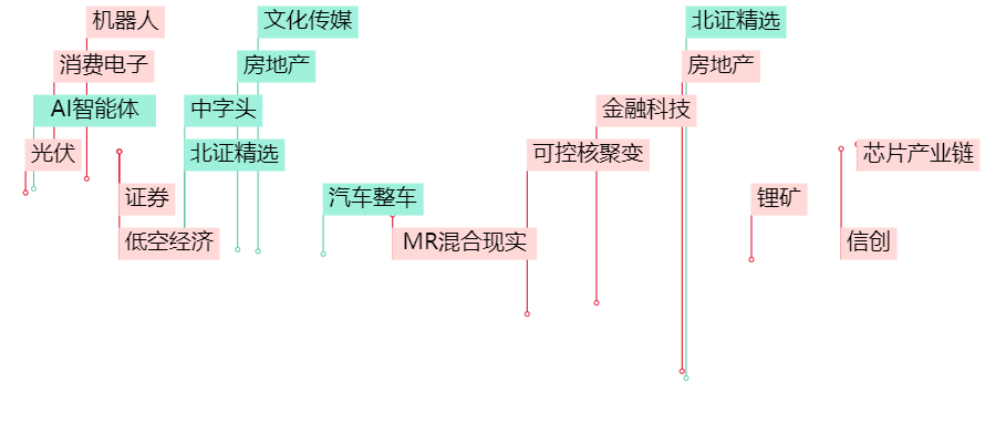 晚报| 吴清：长期投资、短期投资我们都欢迎！光伏“自律”会议再召开！11月19日影响市场重磅消息汇总  第2张