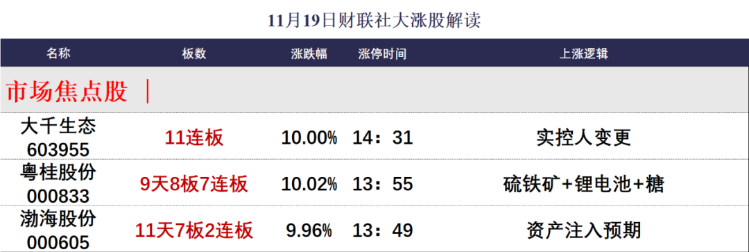 晚报| 吴清：长期投资、短期投资我们都欢迎！光伏“自律”会议再召开！11月19日影响市场重磅消息汇总  第3张