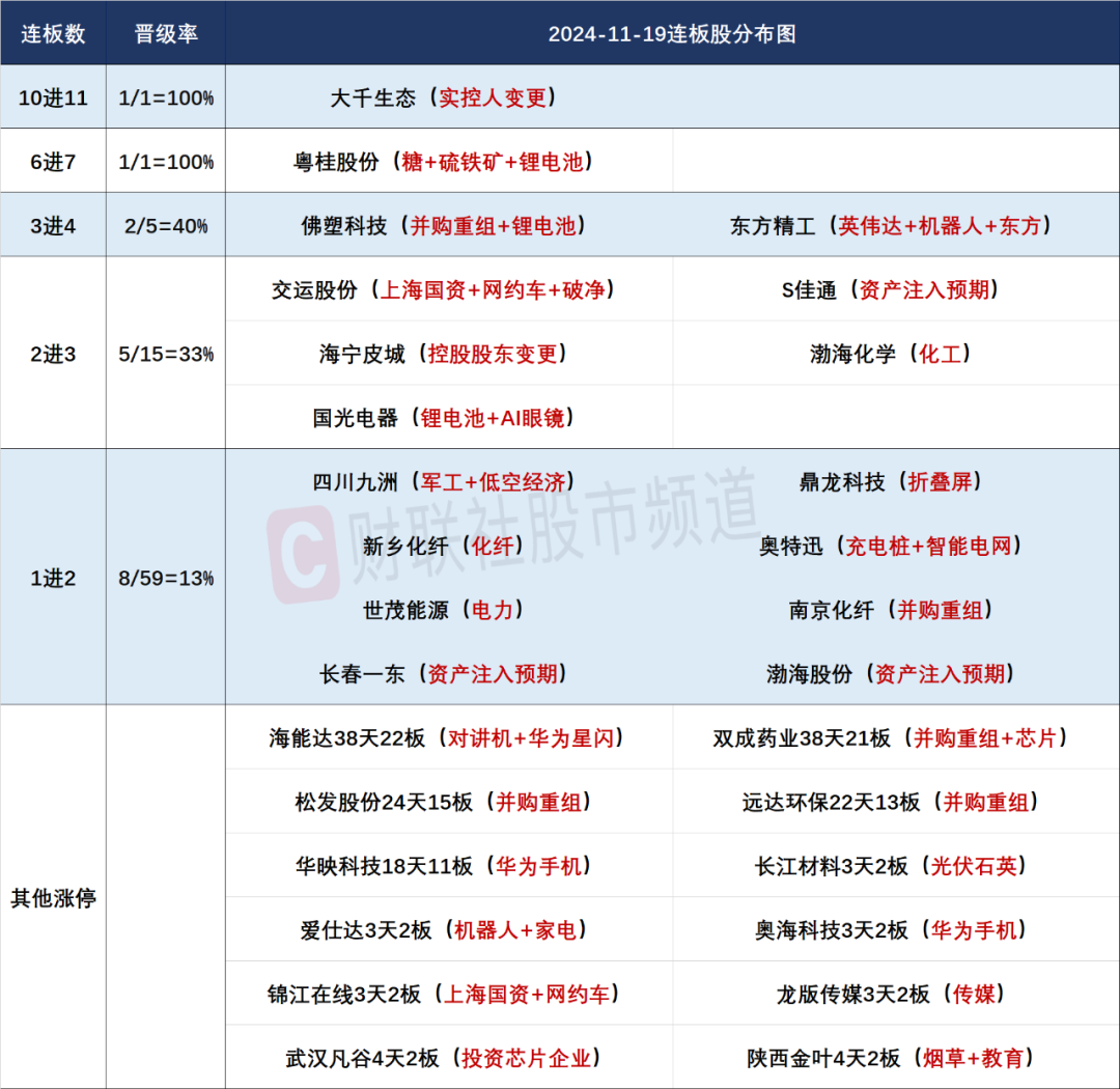 晚报| 吴清：长期投资、短期投资我们都欢迎！光伏“自律”会议再召开！11月19日影响市场重磅消息汇总  第4张