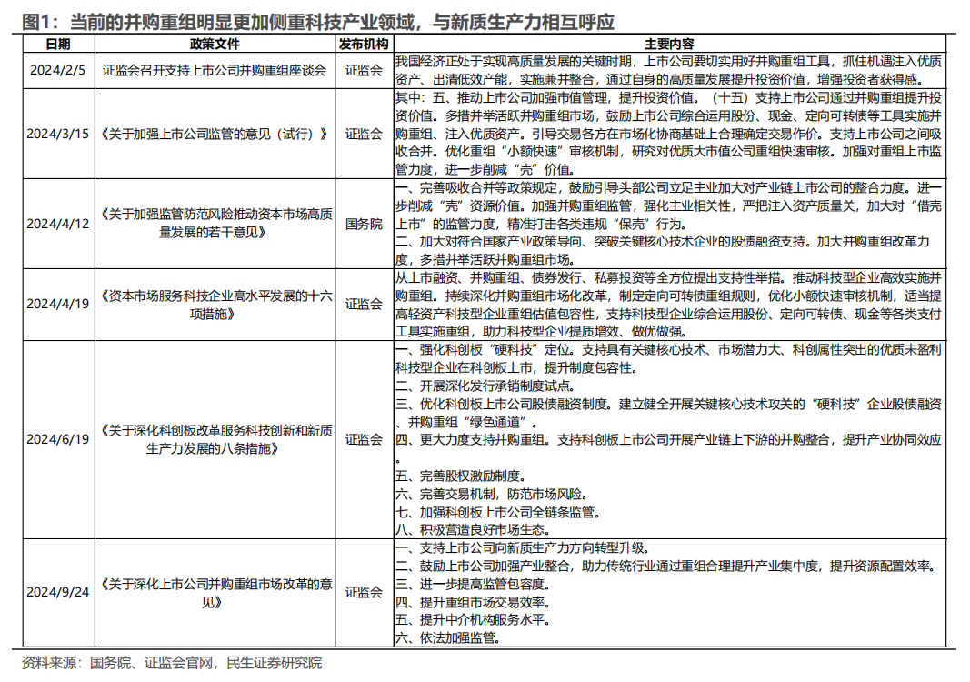 民生证券：以史为鉴，并购重组主题将重回基本面？