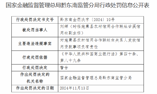 施秉县农村信用合作联社四人被警告：未严格执行案防管理规定 向关系人发放信用贷款  第2张