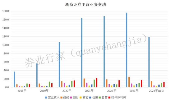 罕见“不正当竞争”！浙商证券发生了啥？  第5张