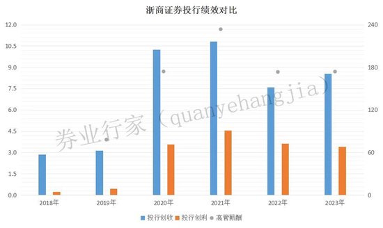 罕见“不正当竞争”！浙商证券发生了啥？  第6张