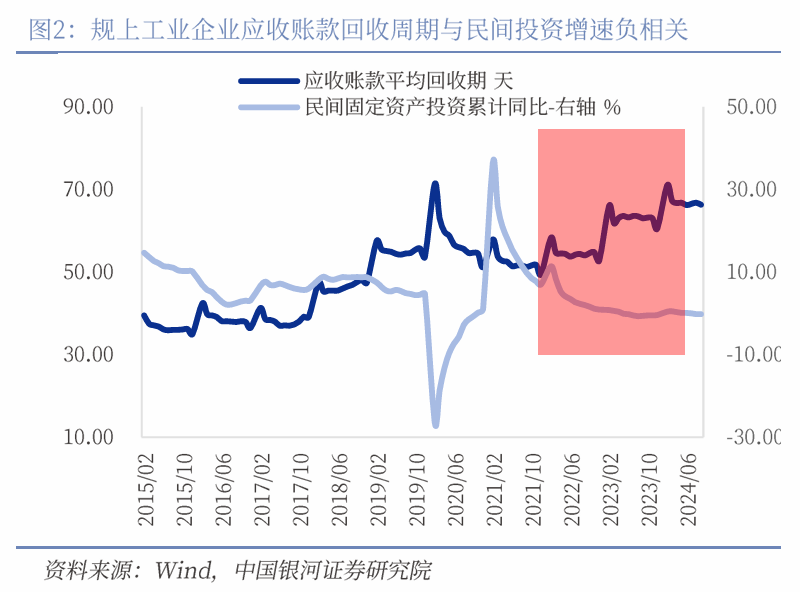 中国银河宏观|详细测算财政支出的七大方向  第2张