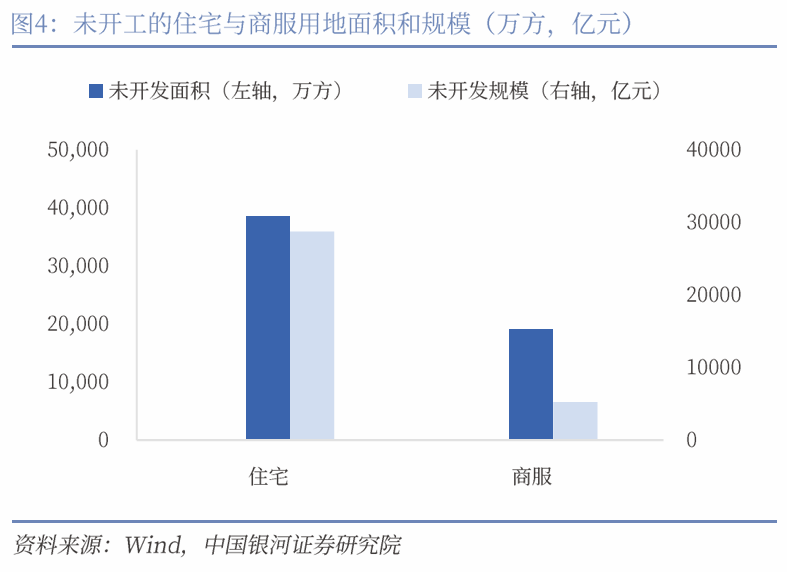 中国银河宏观|详细测算财政支出的七大方向  第4张