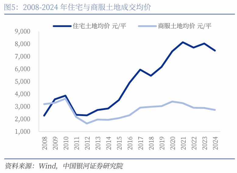 中国银河宏观|详细测算财政支出的七大方向  第6张