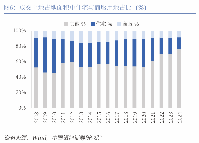 中国银河宏观|详细测算财政支出的七大方向  第7张