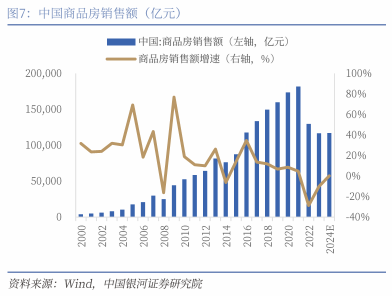 中国银河宏观|详细测算财政支出的七大方向  第8张