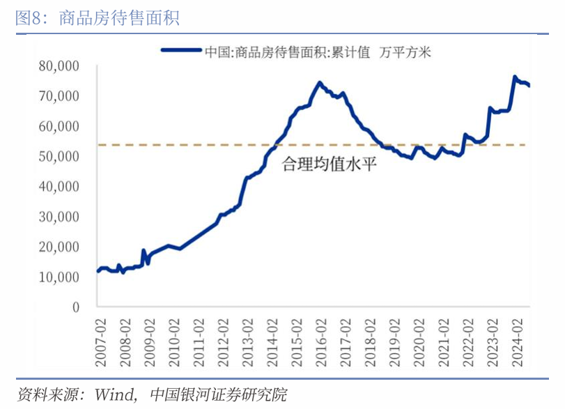 中国银河宏观|详细测算财政支出的七大方向  第9张