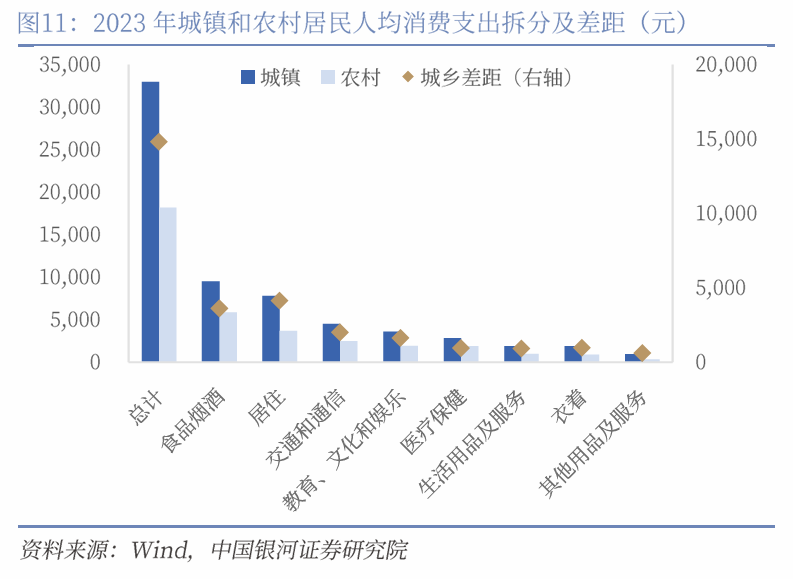 中国银河宏观|详细测算财政支出的七大方向  第12张