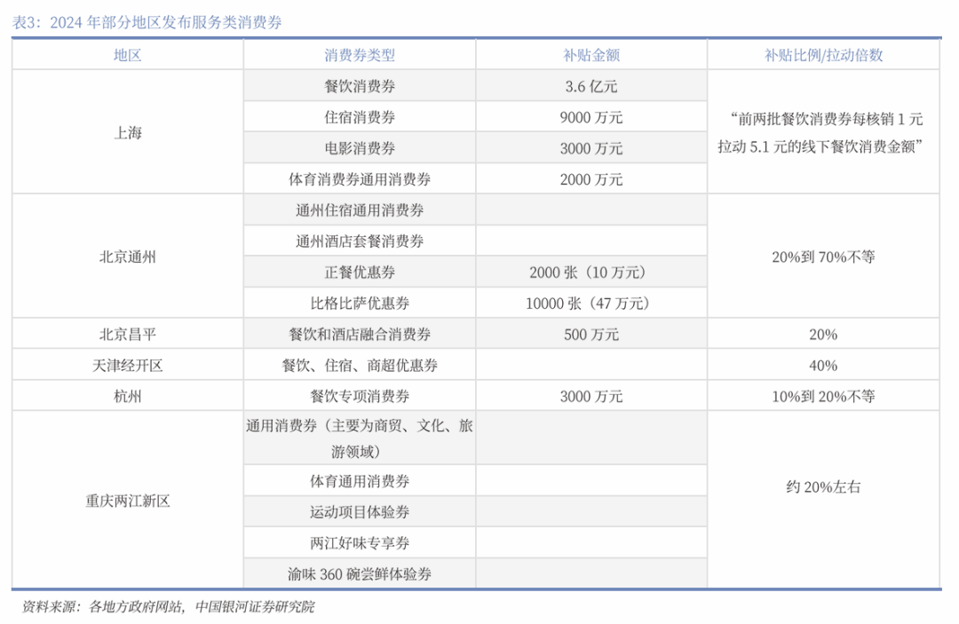 中国银河宏观|详细测算财政支出的七大方向  第19张