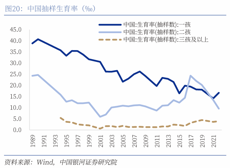 中国银河宏观|详细测算财政支出的七大方向  第25张